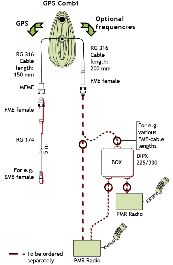 GPS Combi dia 2!70!FQ GB